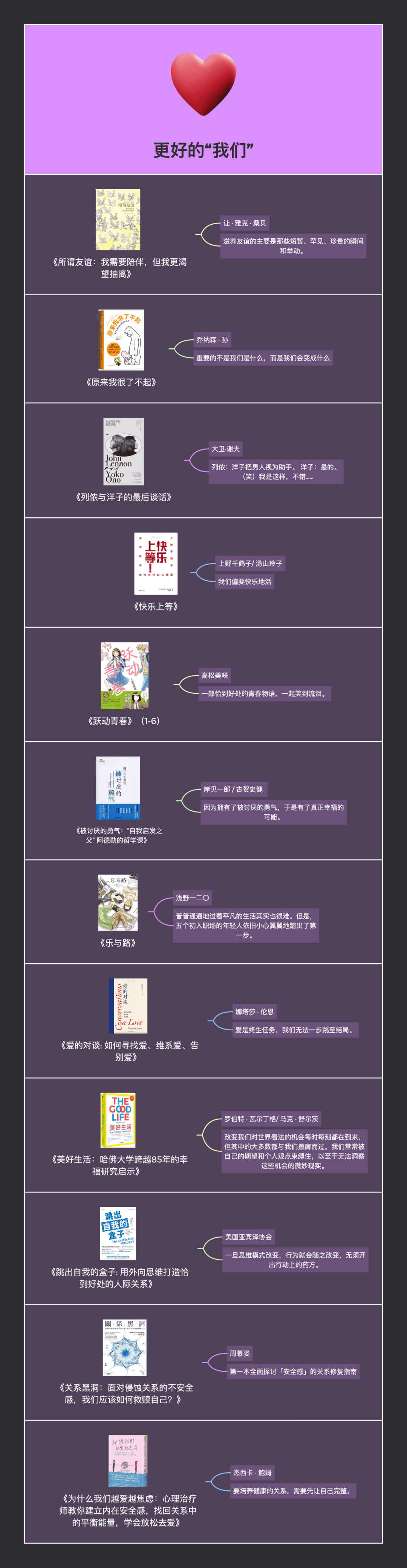 新年目标整理方案