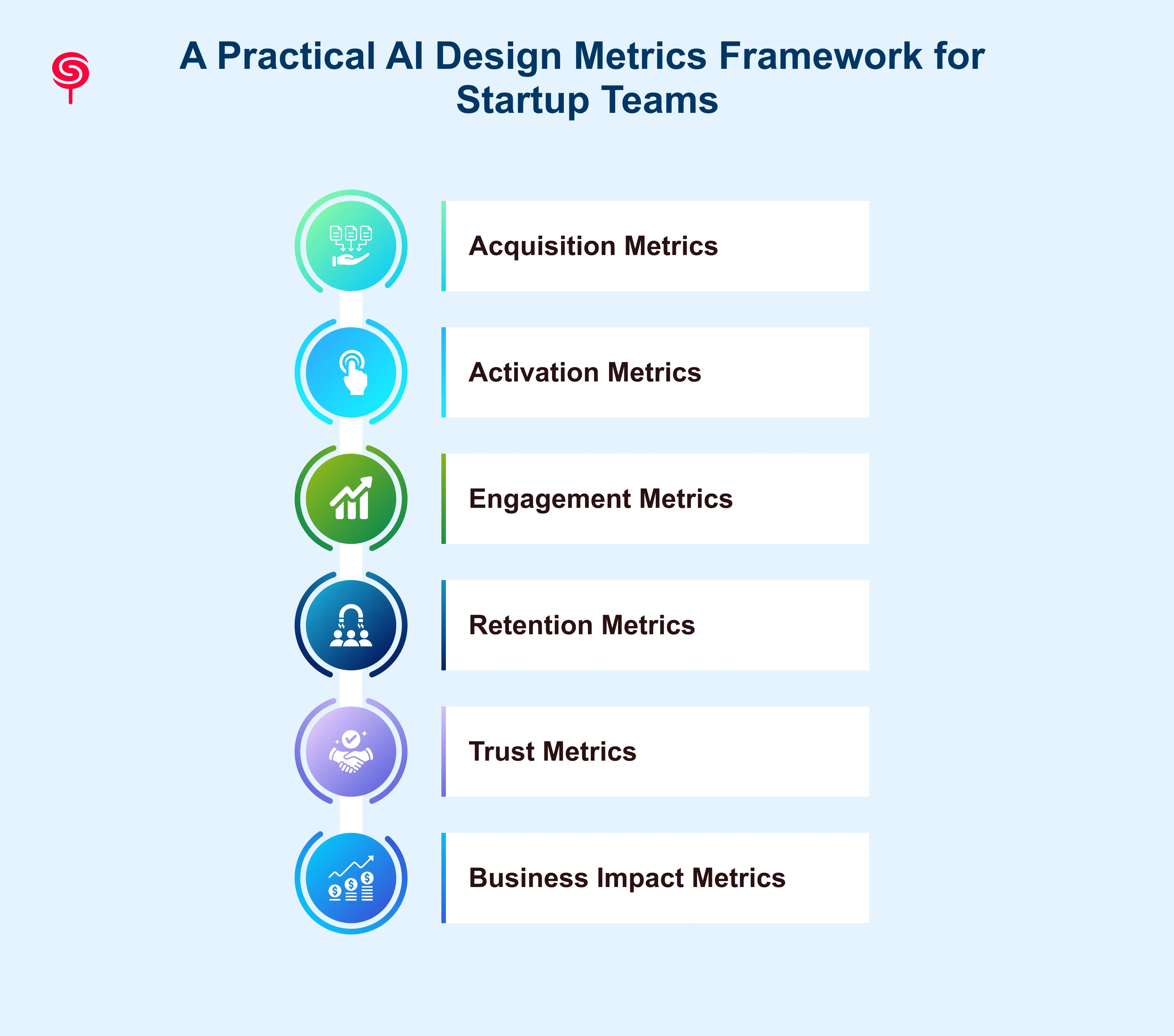 A Practical AI Design Metrics Framework for Startup Teams
