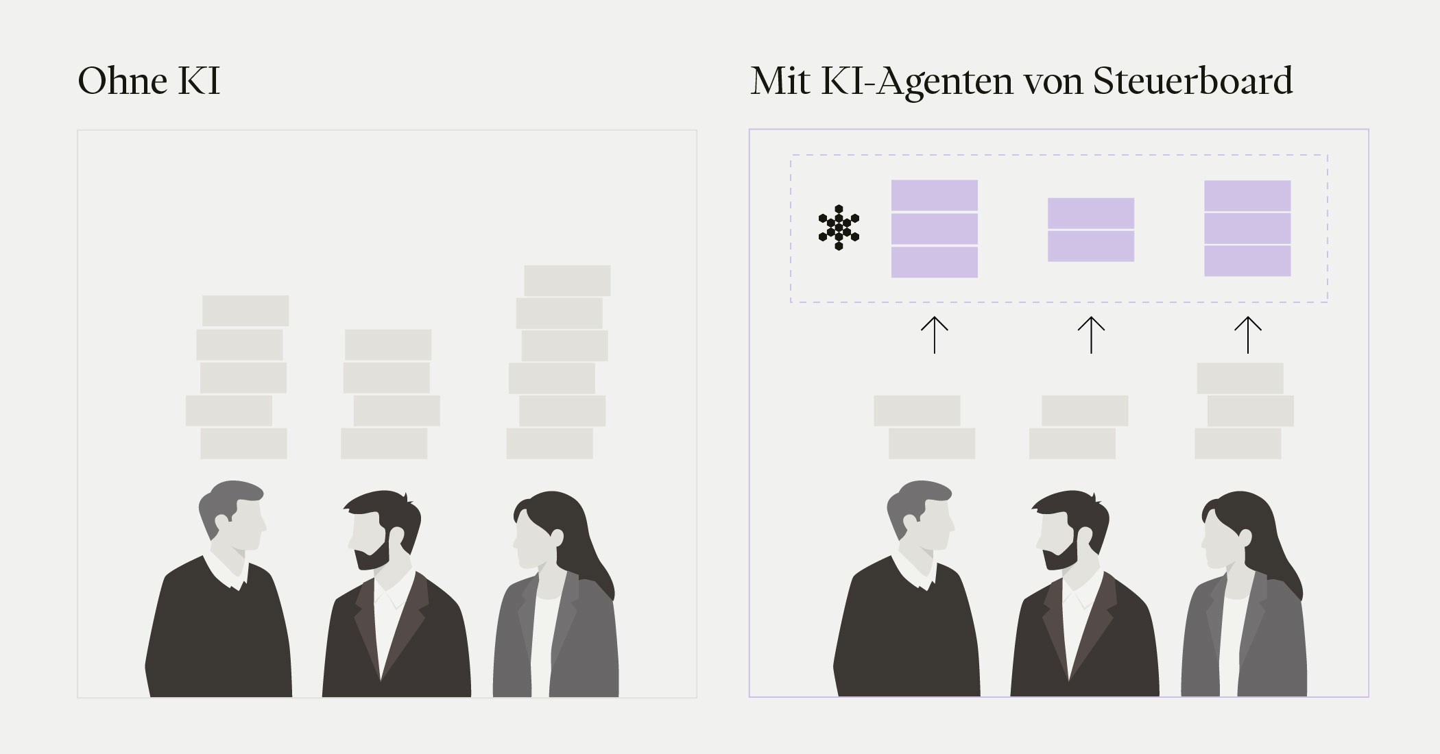 Fachkräftemangel in Steuerkanzleien: Mit KI-Agenten von Steuerboard Angestellte auch ohne neues Personal entlasten