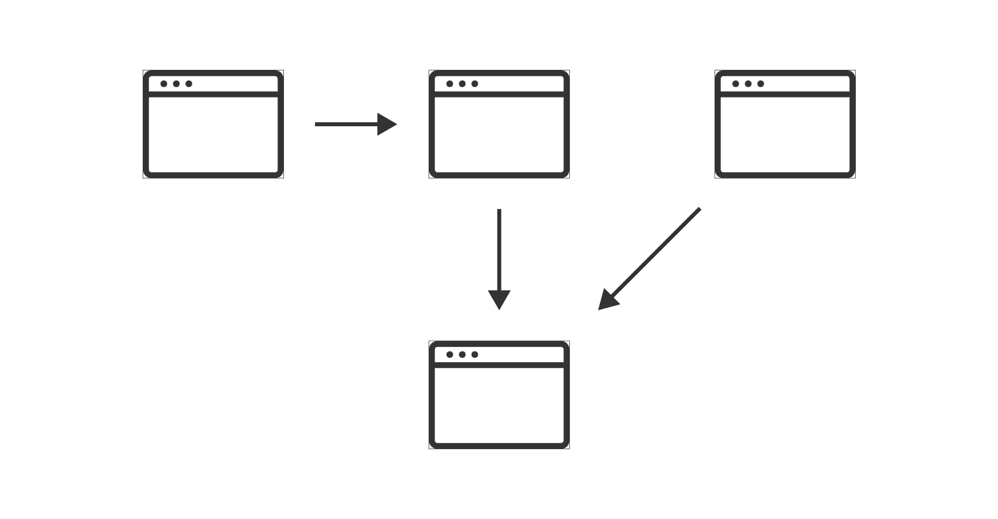 internal links