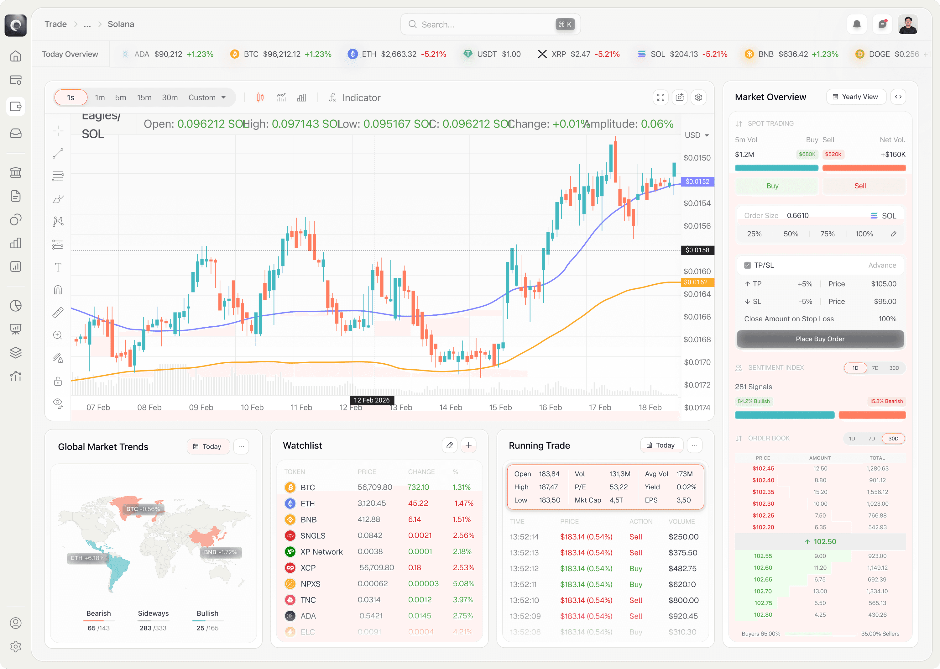 Novalis trading platform dashboard preview