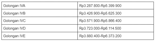 thr pns golongan iv.webp