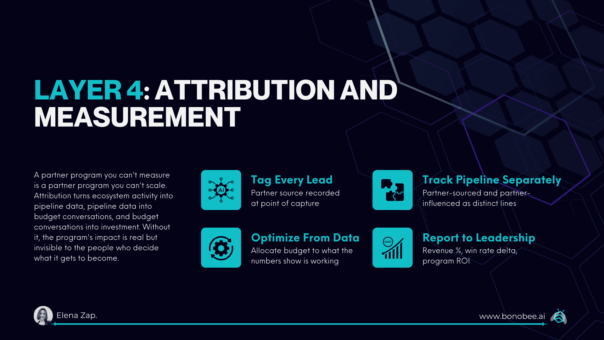Four attribution components: tag every lead, track pipeline separately, report to leadership, optimize from data.