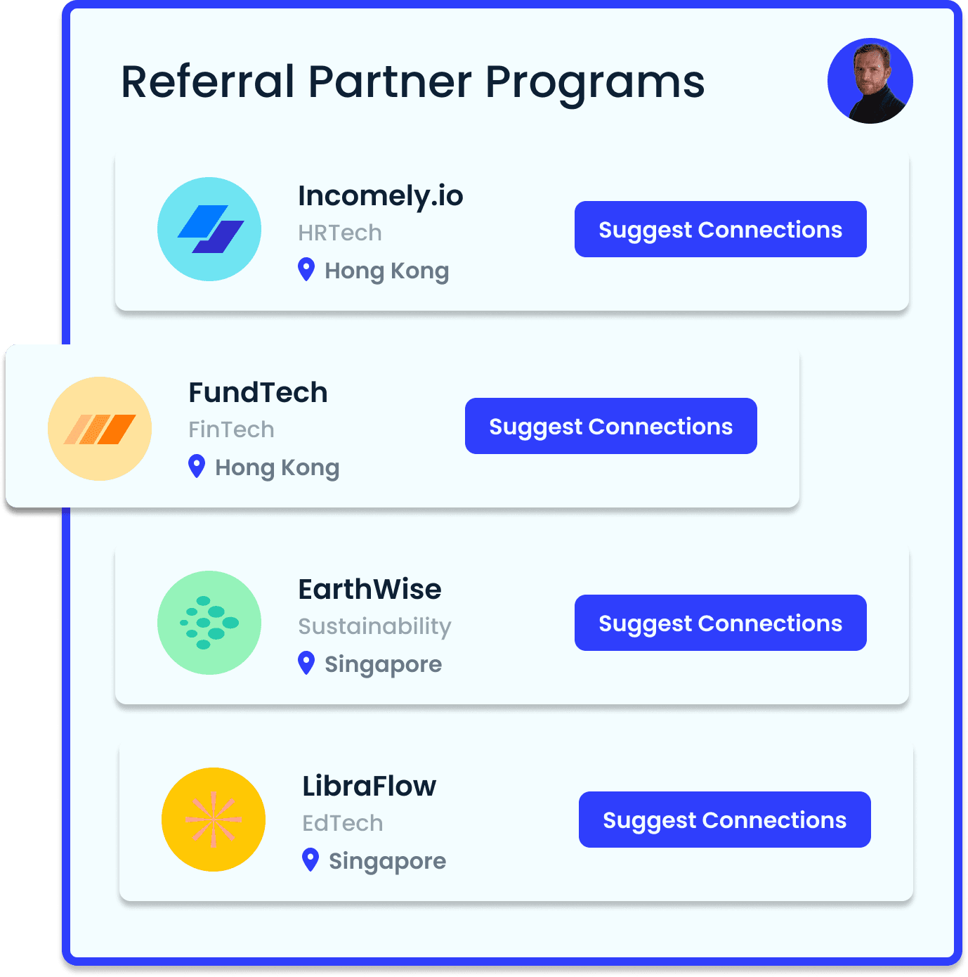 An illustration summarising AI matchmaking between B2B complex SaaS companies and referral partners and the AI network mapper