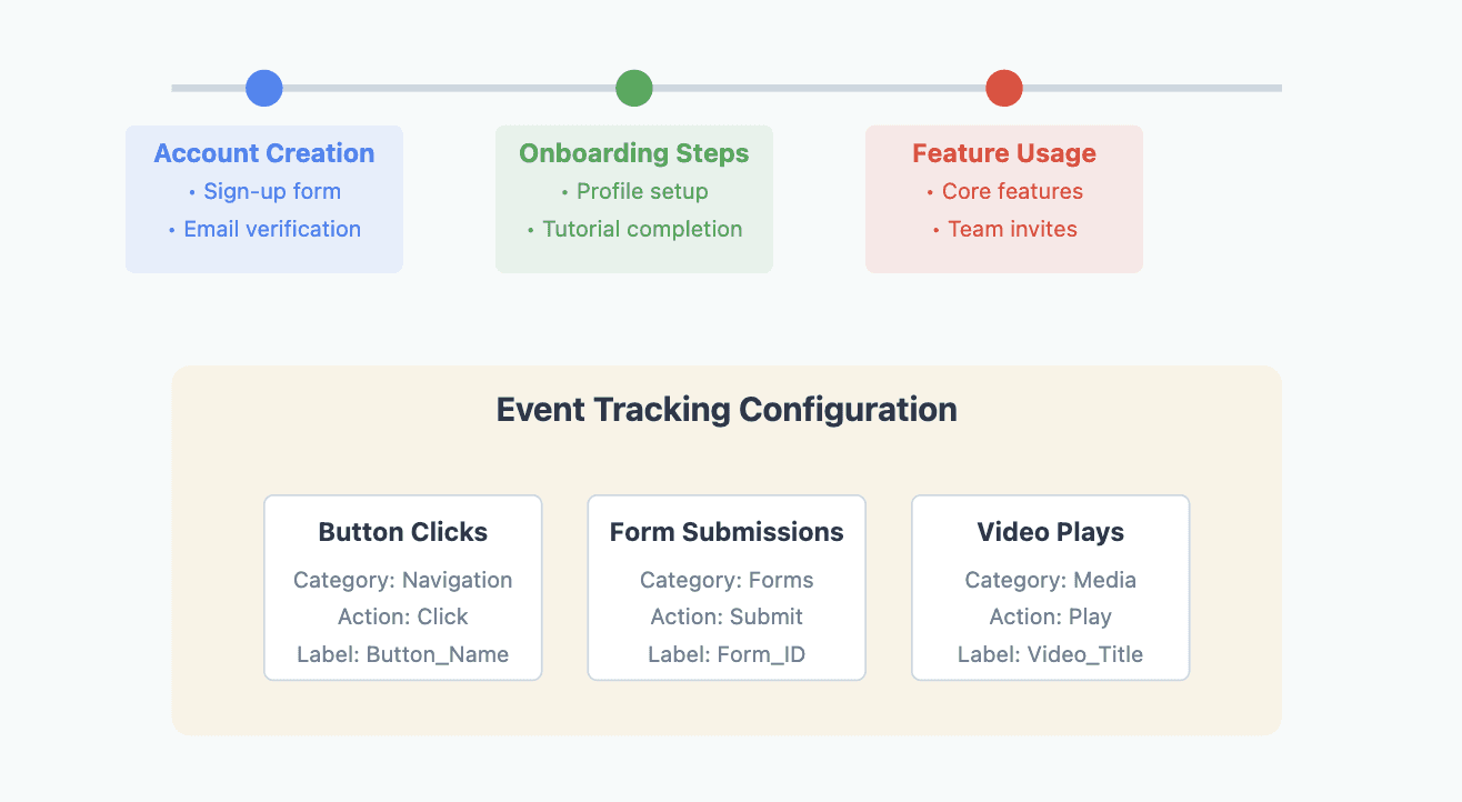 key user behaviour metrics saas