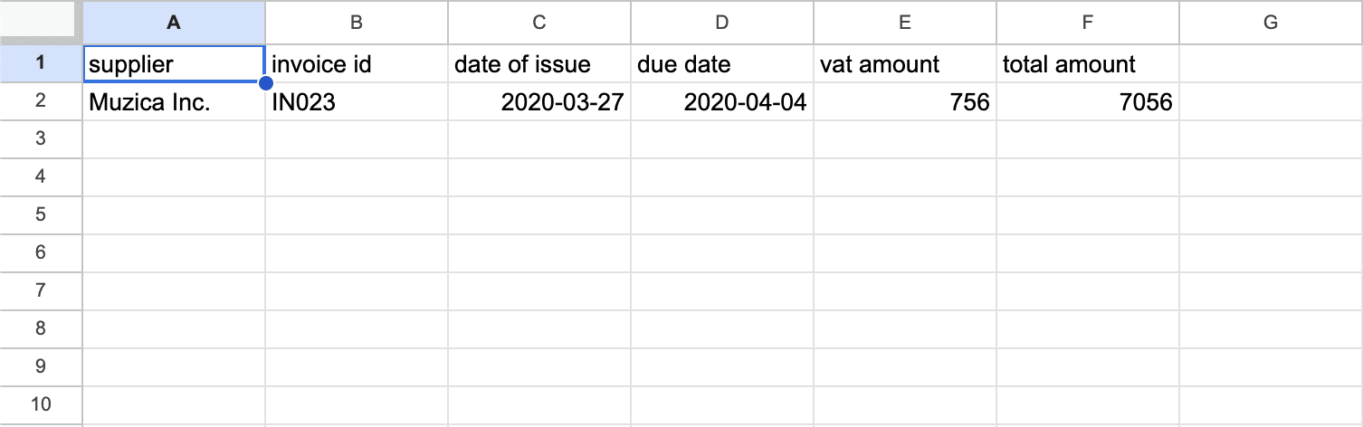 Screenshot of an Excel table with invoices information