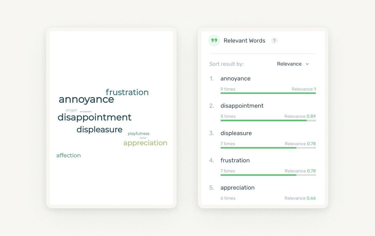 Word cloud and list of relevant words from sentiment analysis, with prominent emotions like annoyance, disappointment, displeasure, and appreciation, ranked by frequency and relevance.