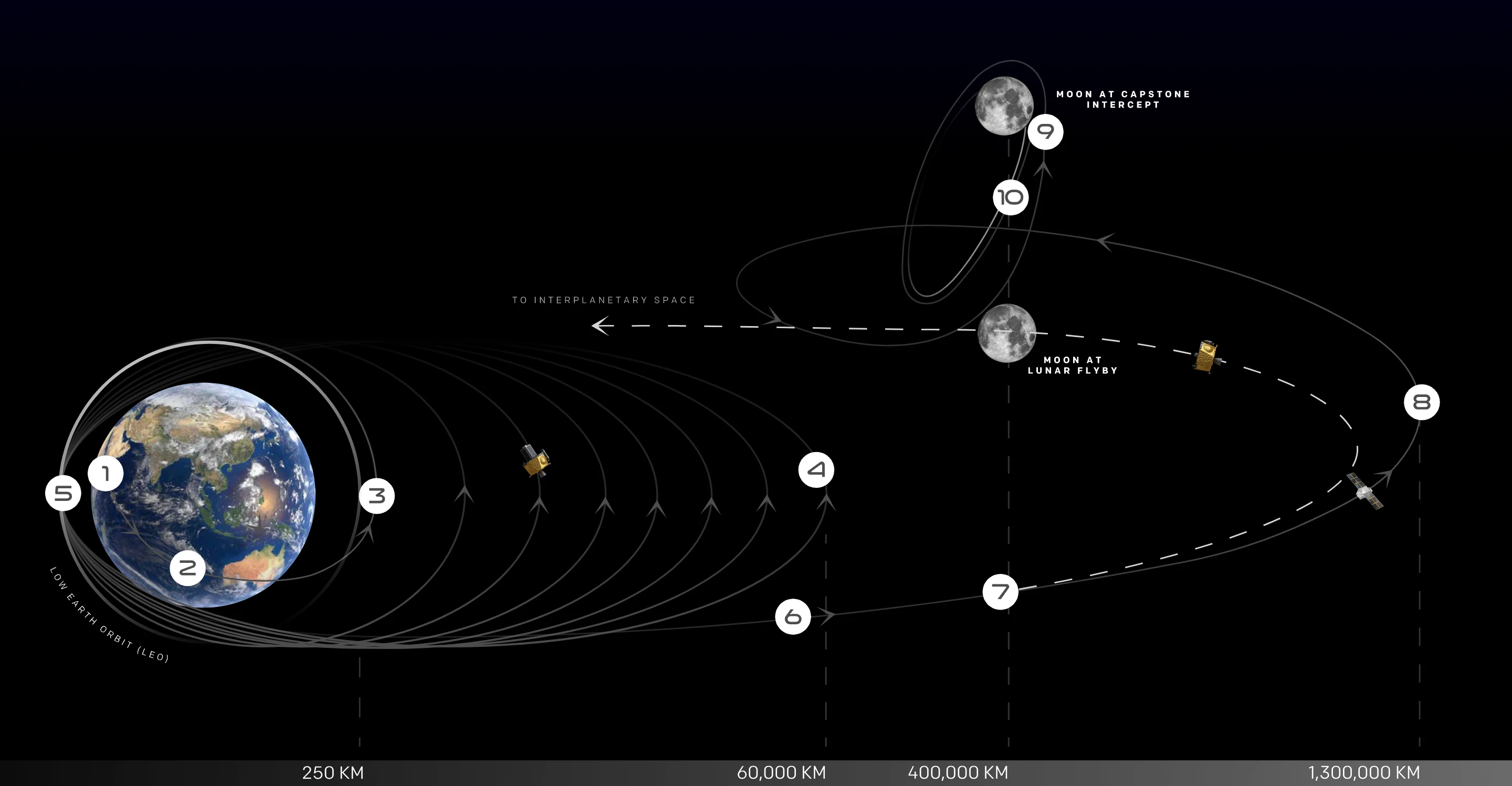 capstone-path-to-the-moon