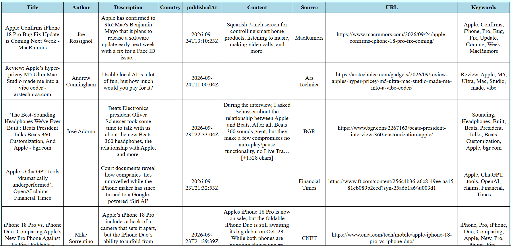 Article-Results-table