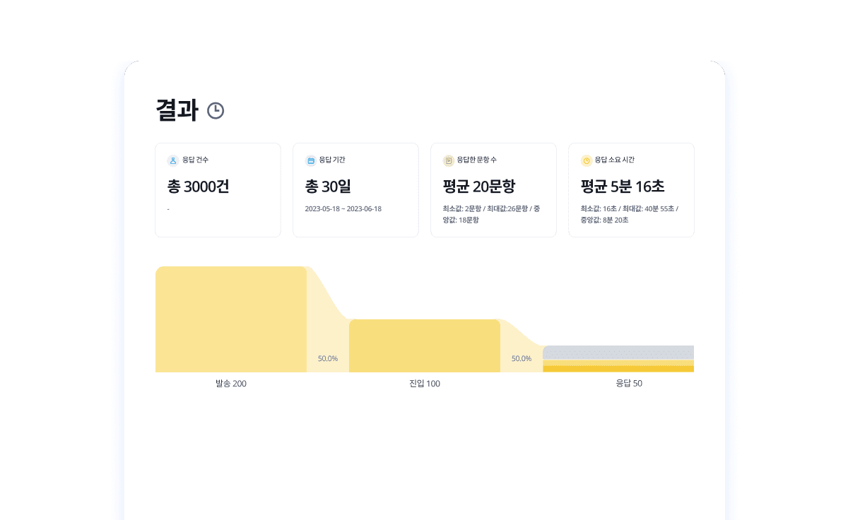 Bar chart displaying data with various categories and values, primarily in shades of yellow and gray.
