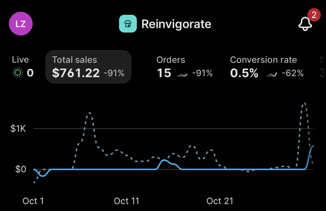 Reinvigorate before