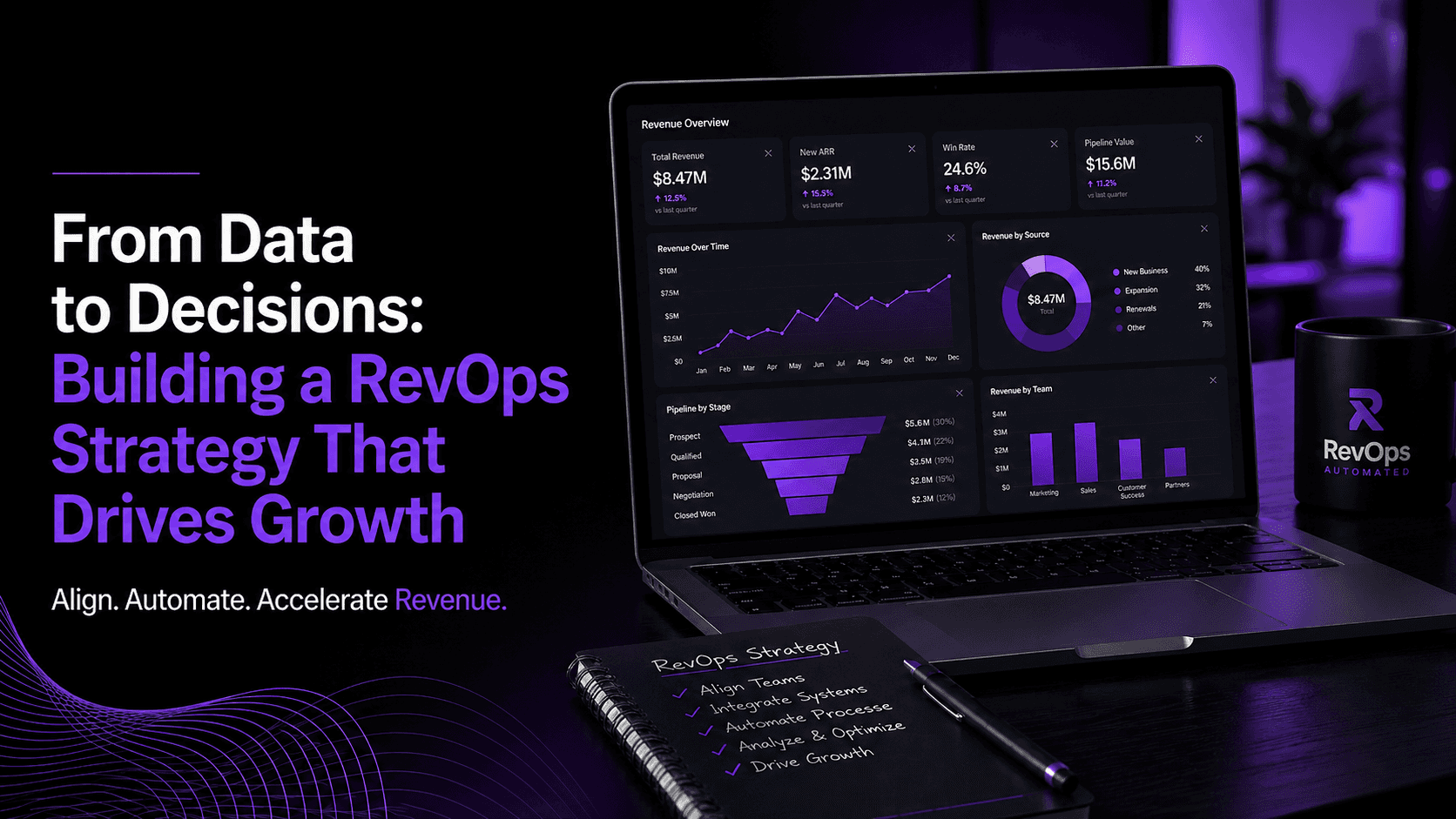 Salesforce CPQ Implementation: Your Complete Guide