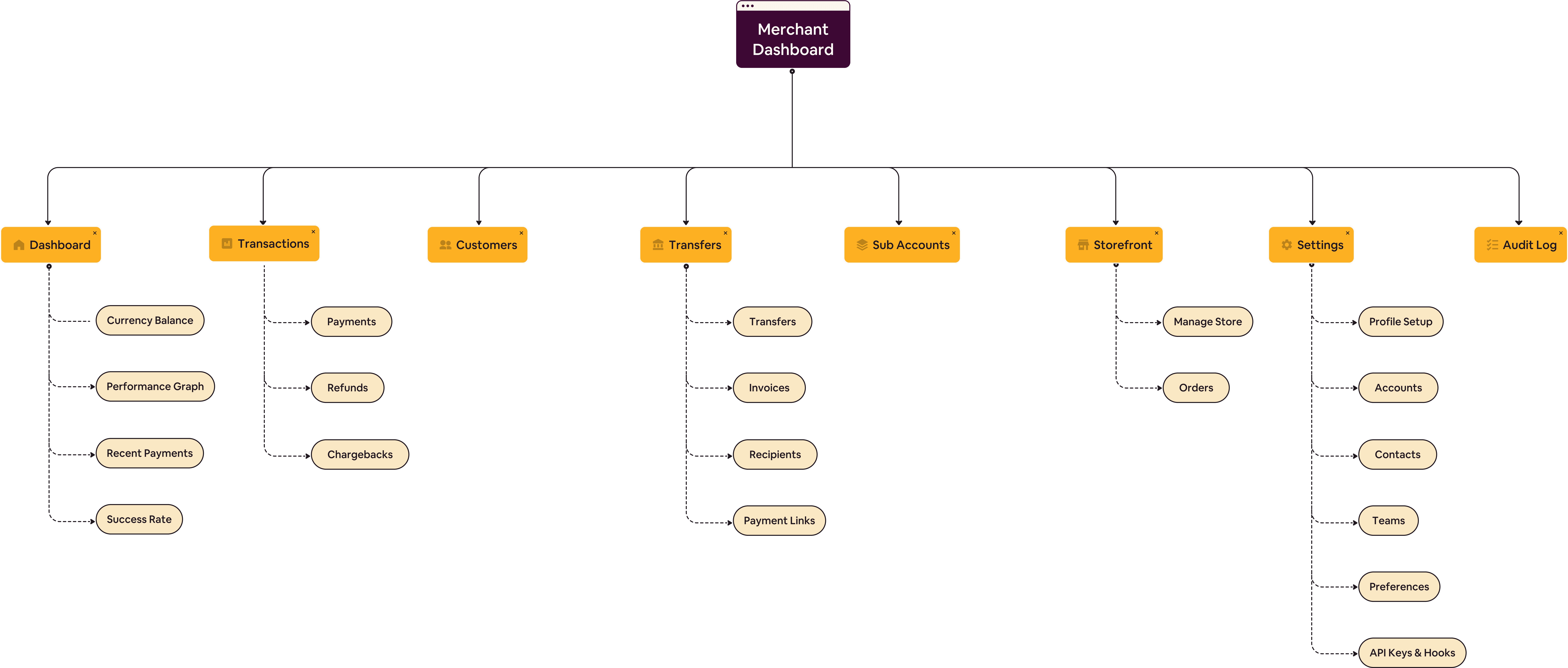 A sitemap