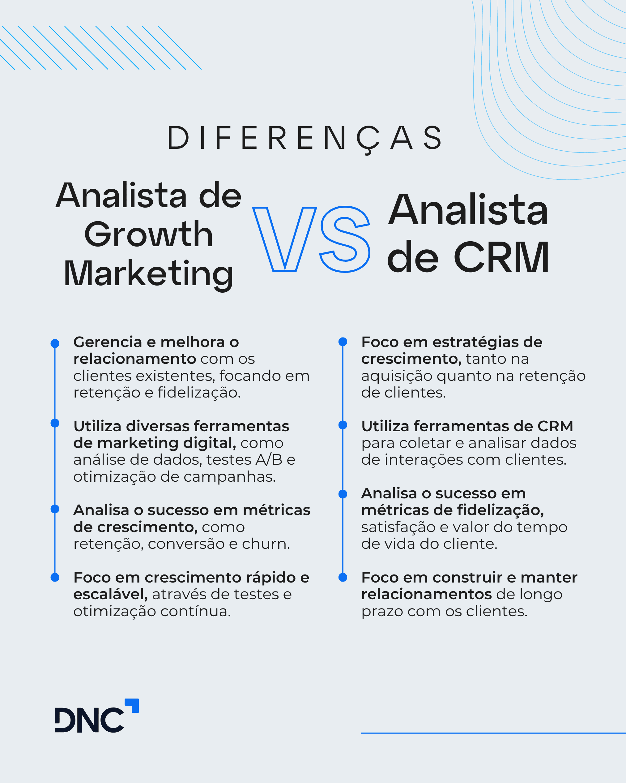 Infográfico com a diferença entre analista de CRM e analista de growth marketing