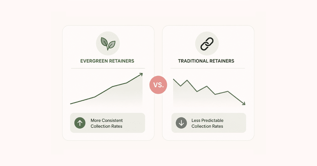 Evergreen retainers vs Traditional retainers for family law firms