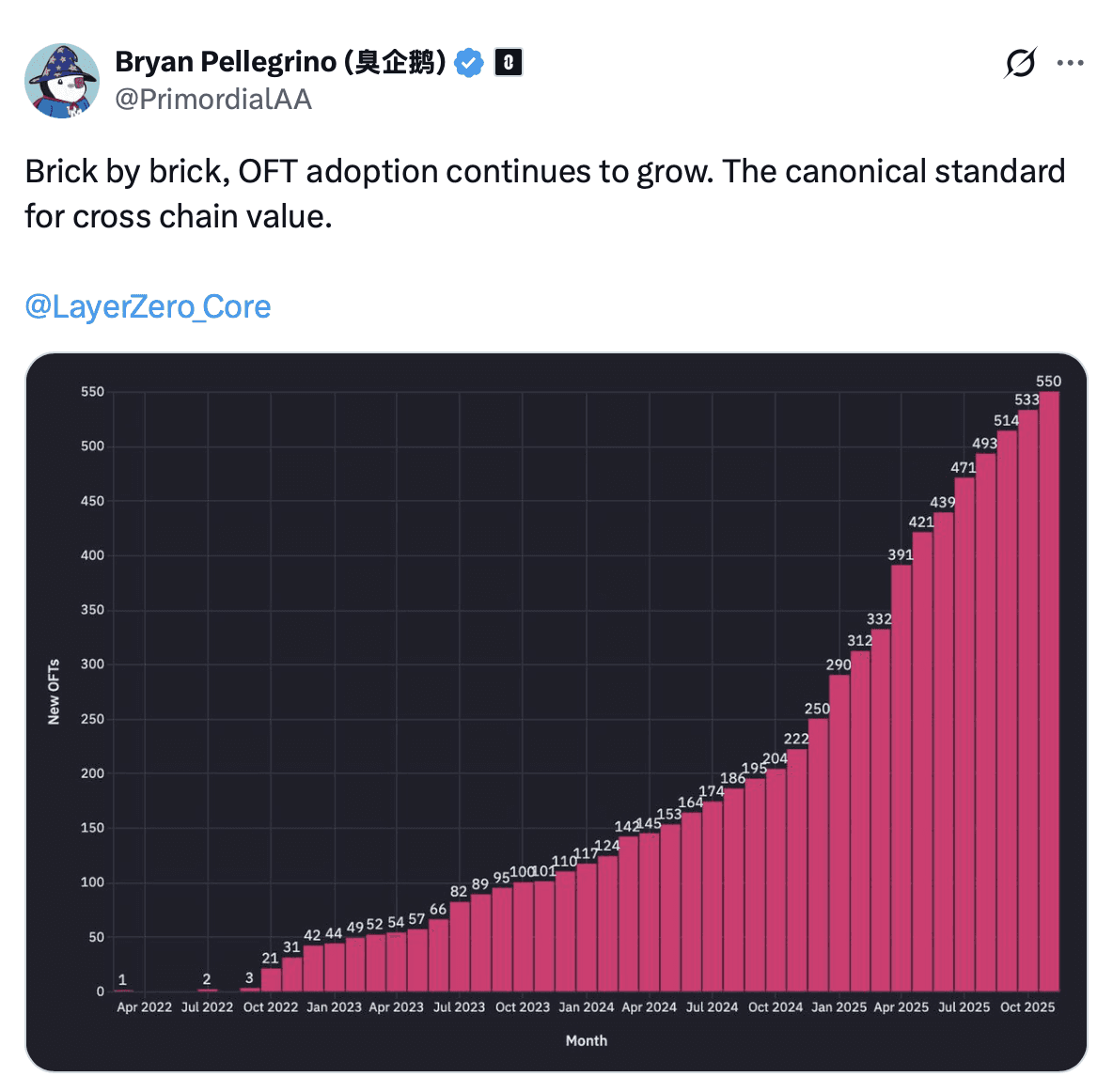 Zoom out. Source: @PrimordialAA