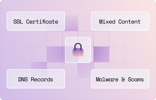 A lock icon with the four parts of the website security testing