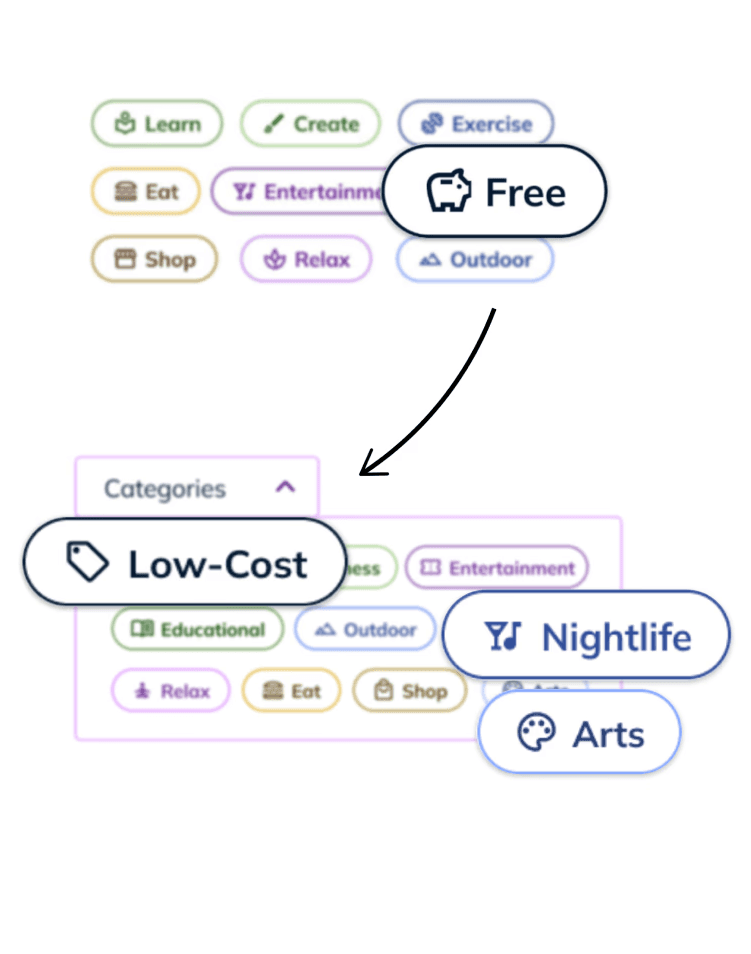 Screenshot showing low-cost and free options for activities, highlighting usability test feedback for improved clarity and tagging.