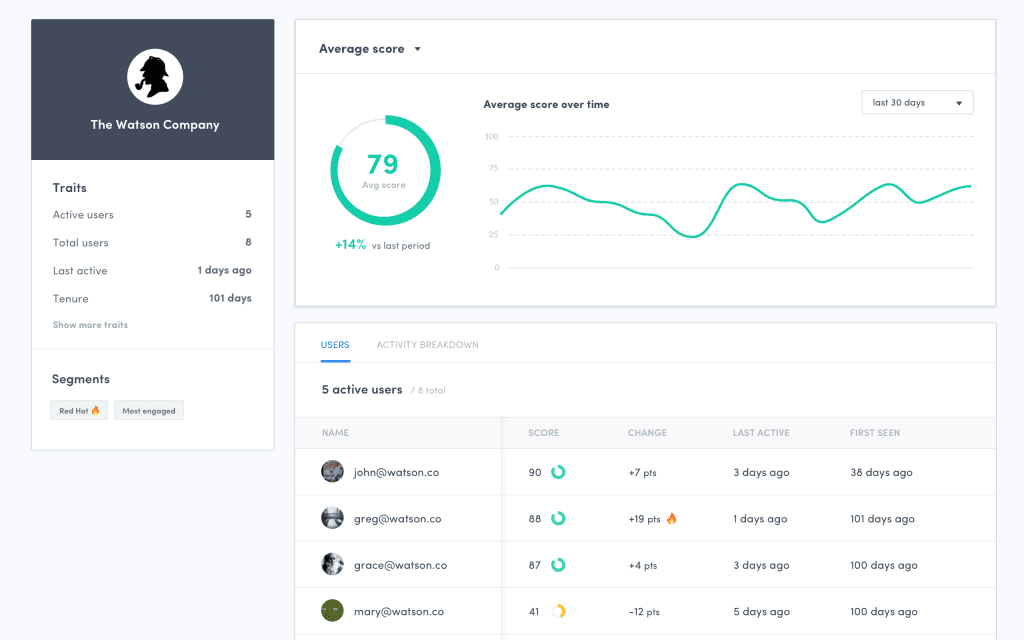 SaaS account-based engagement metrics tool