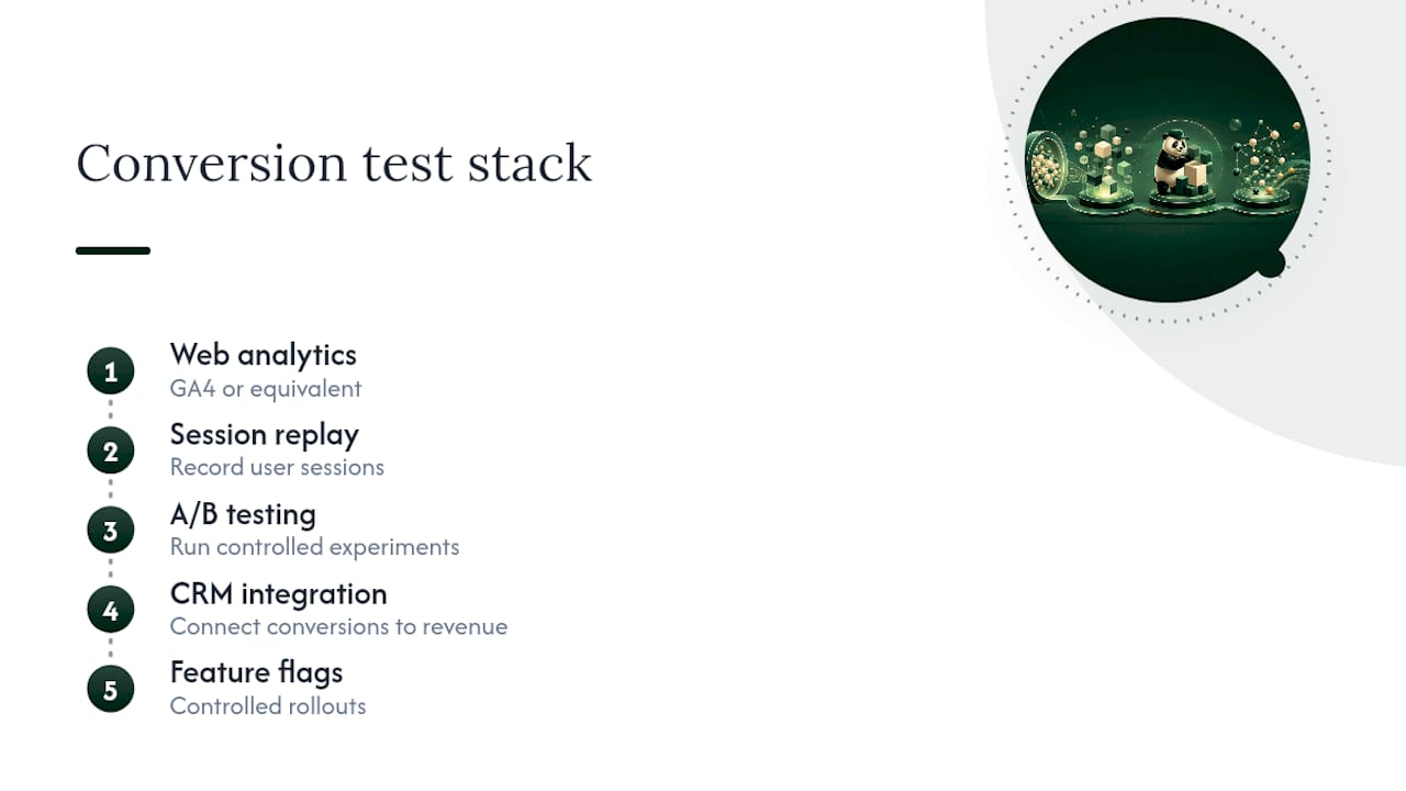 Five-part conversion testing technology stack