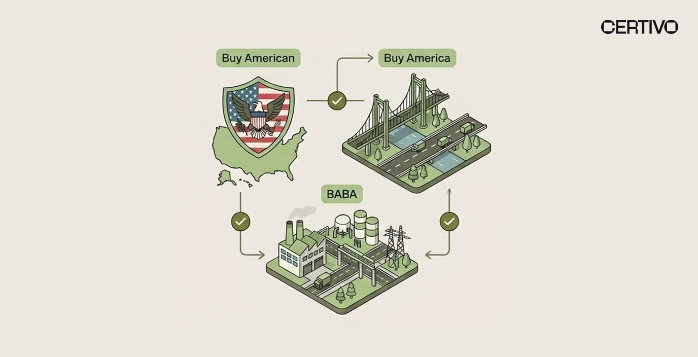 Buy American vs Buy America vs BABA: Key Differences for Compliance Success