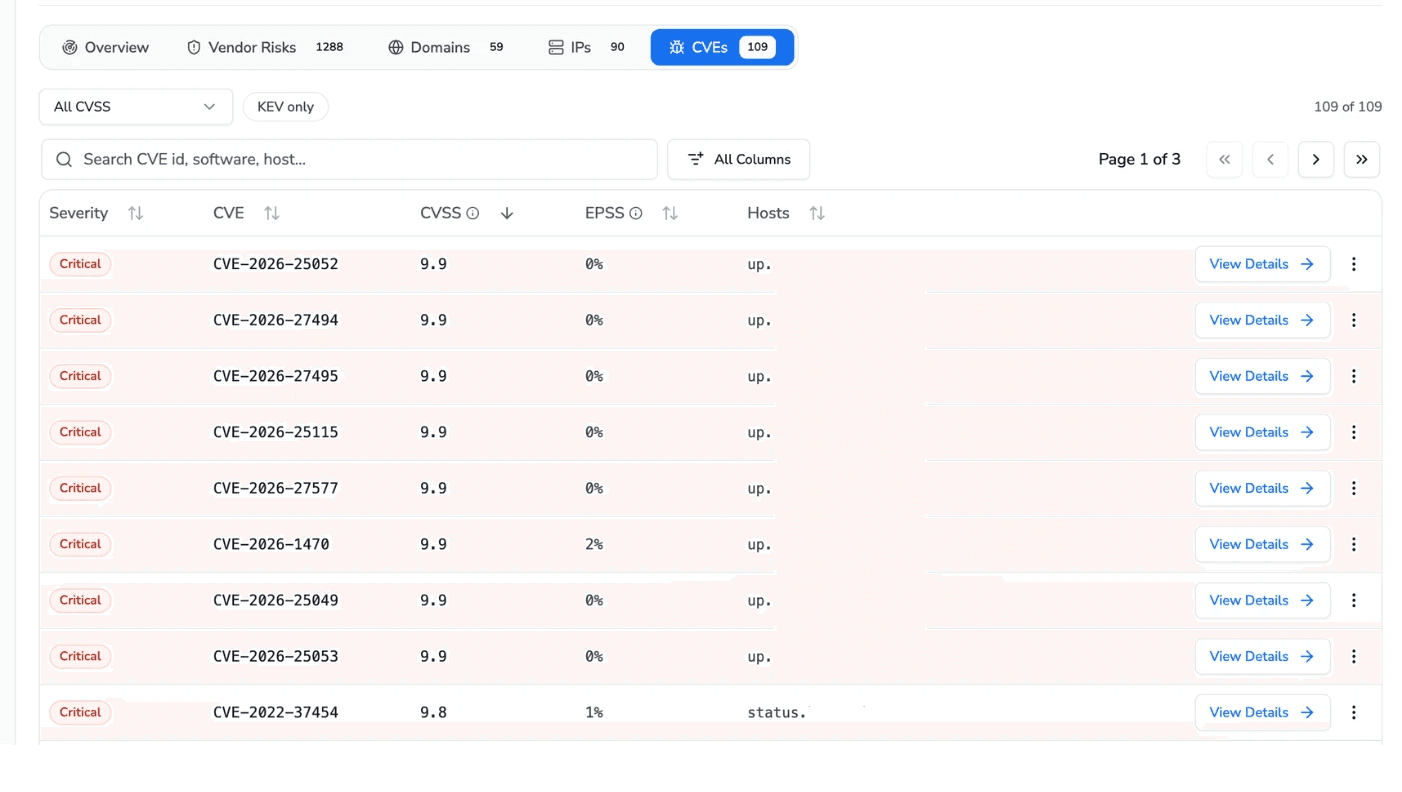 CodeAnt AI CVE intelligence view listing 109 known vulnerabilities for an external target with CVSS severity scores, EPSS exploit-prediction percentages, a known-exploited filter, and affected hosts, including multiple critical CVEs scored 9.9.