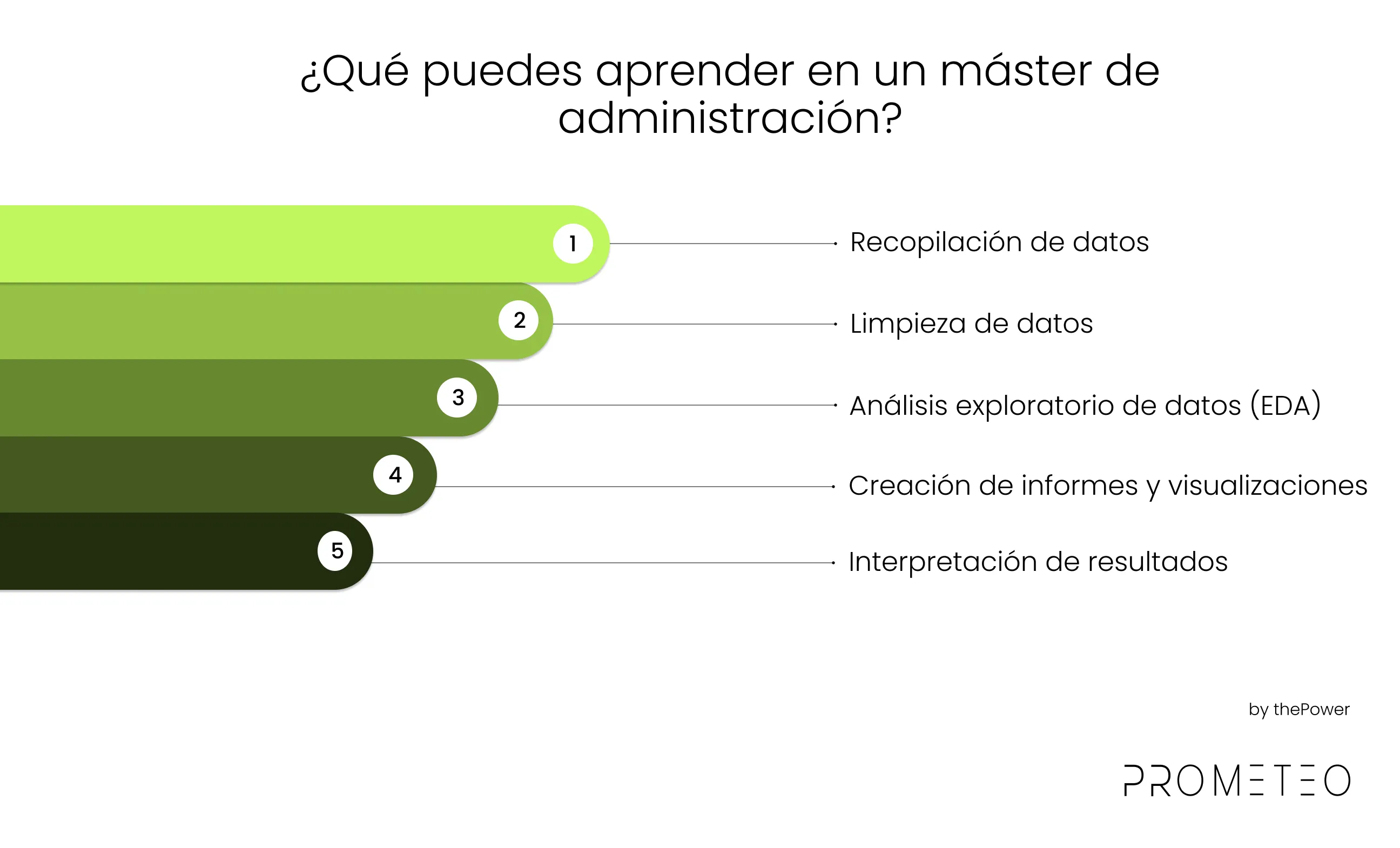 ¿Qué puedes aprender en un máster de administración?