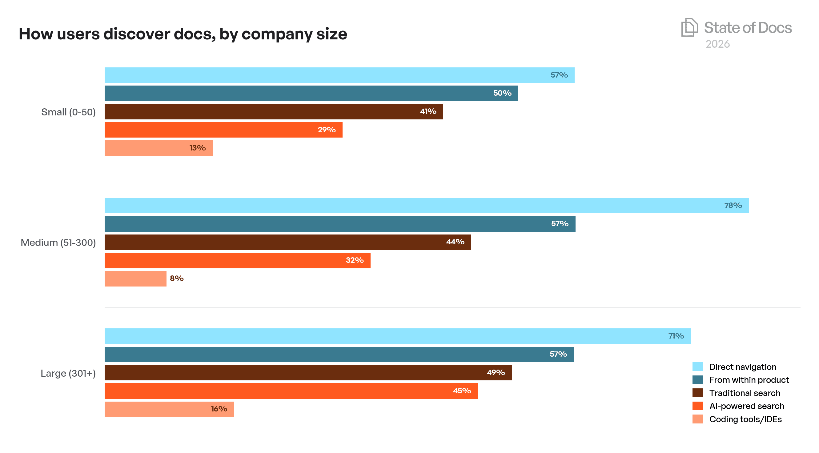 Company Size Year-over-Year