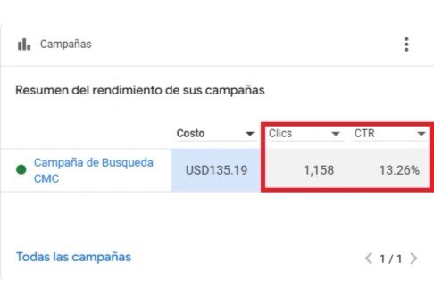 Ejemplo real de anuncio en Google Ads con alto CTR para negocio local en Panamá, usando redacción persuasiva y extensiones de contacto.