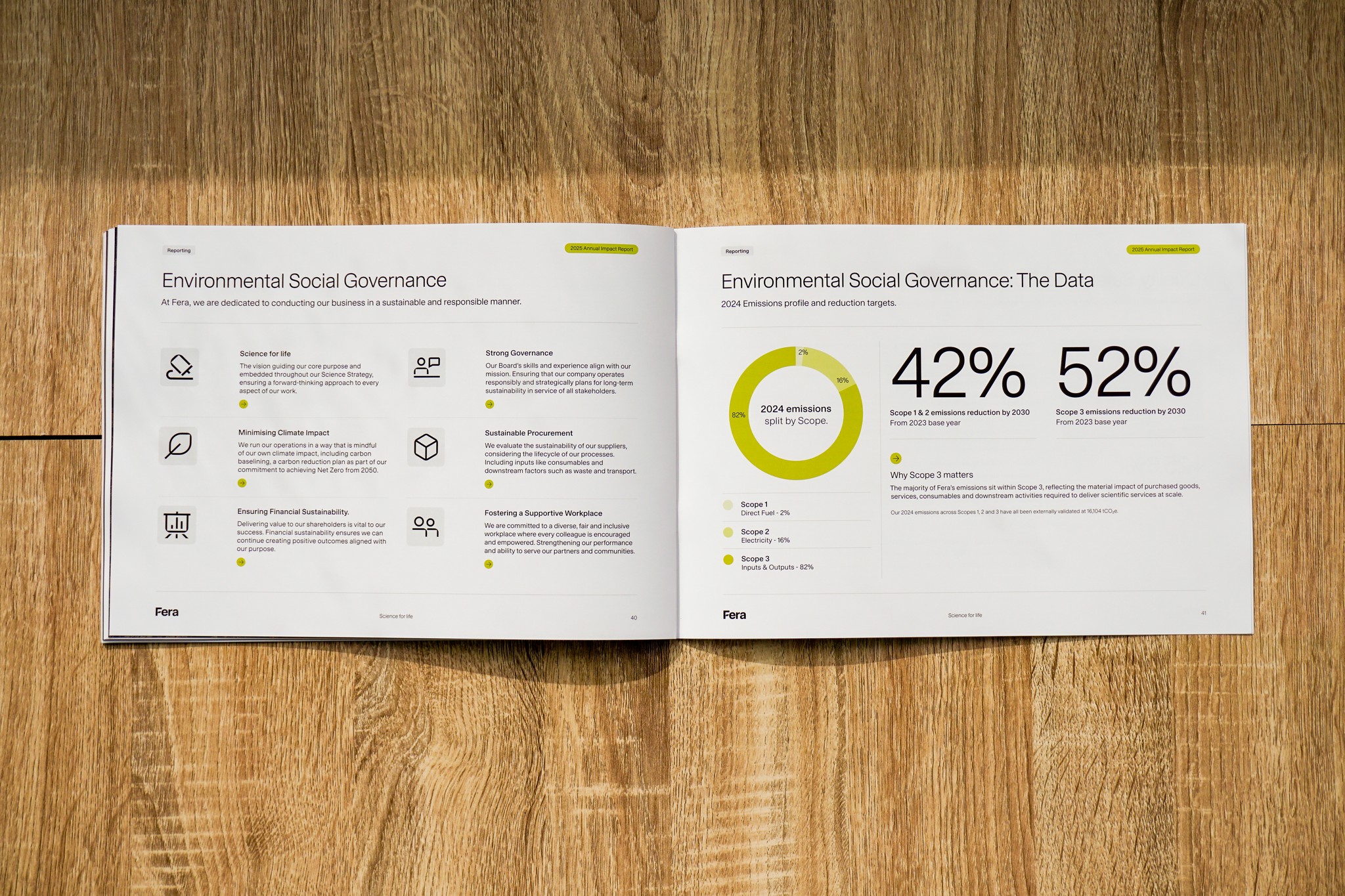 Impact Report ESG spread with a donut chart showing 42% and 52%