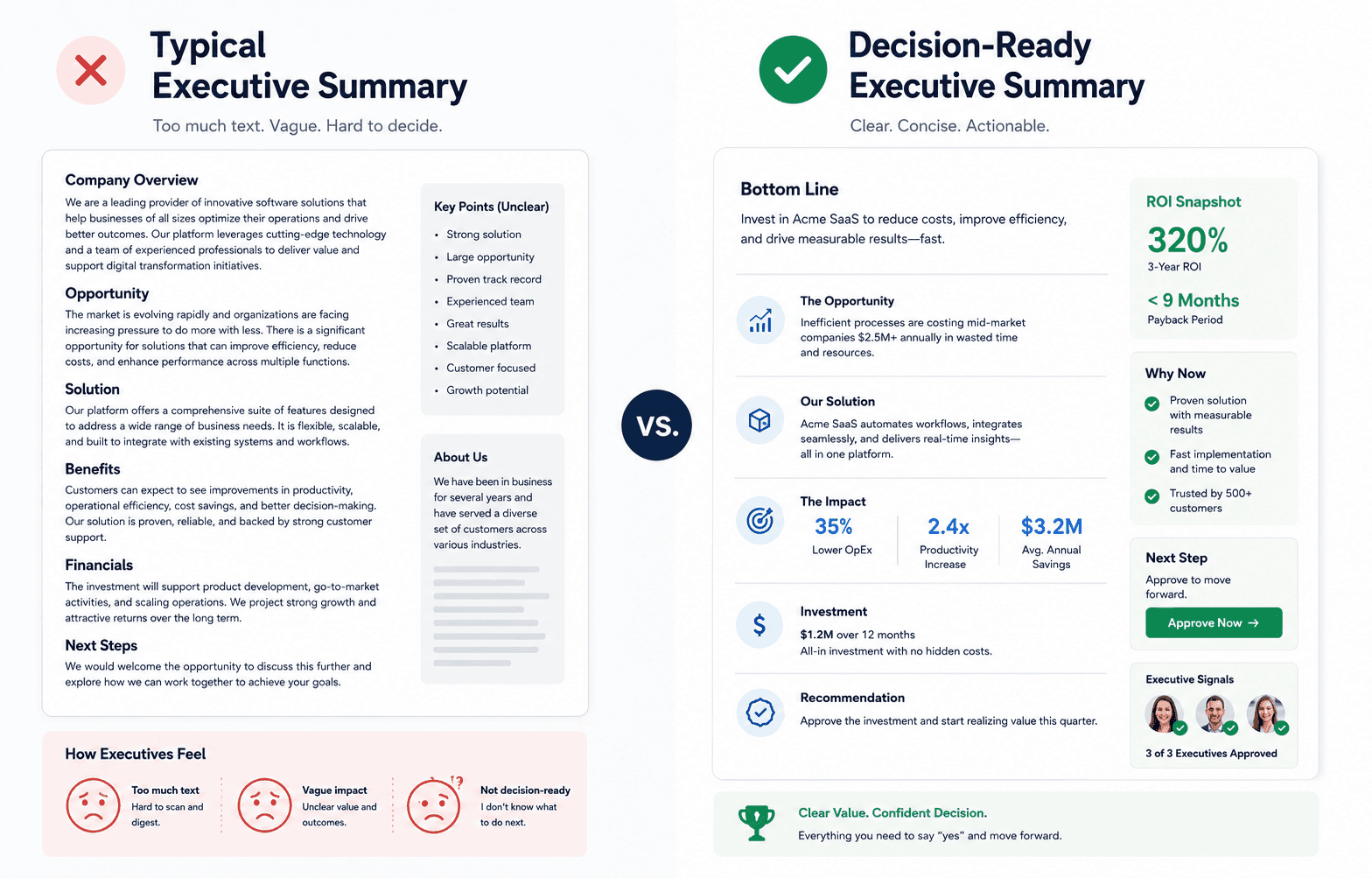 Infographic comparing a typical executive summary to a decision-driving executive summary.