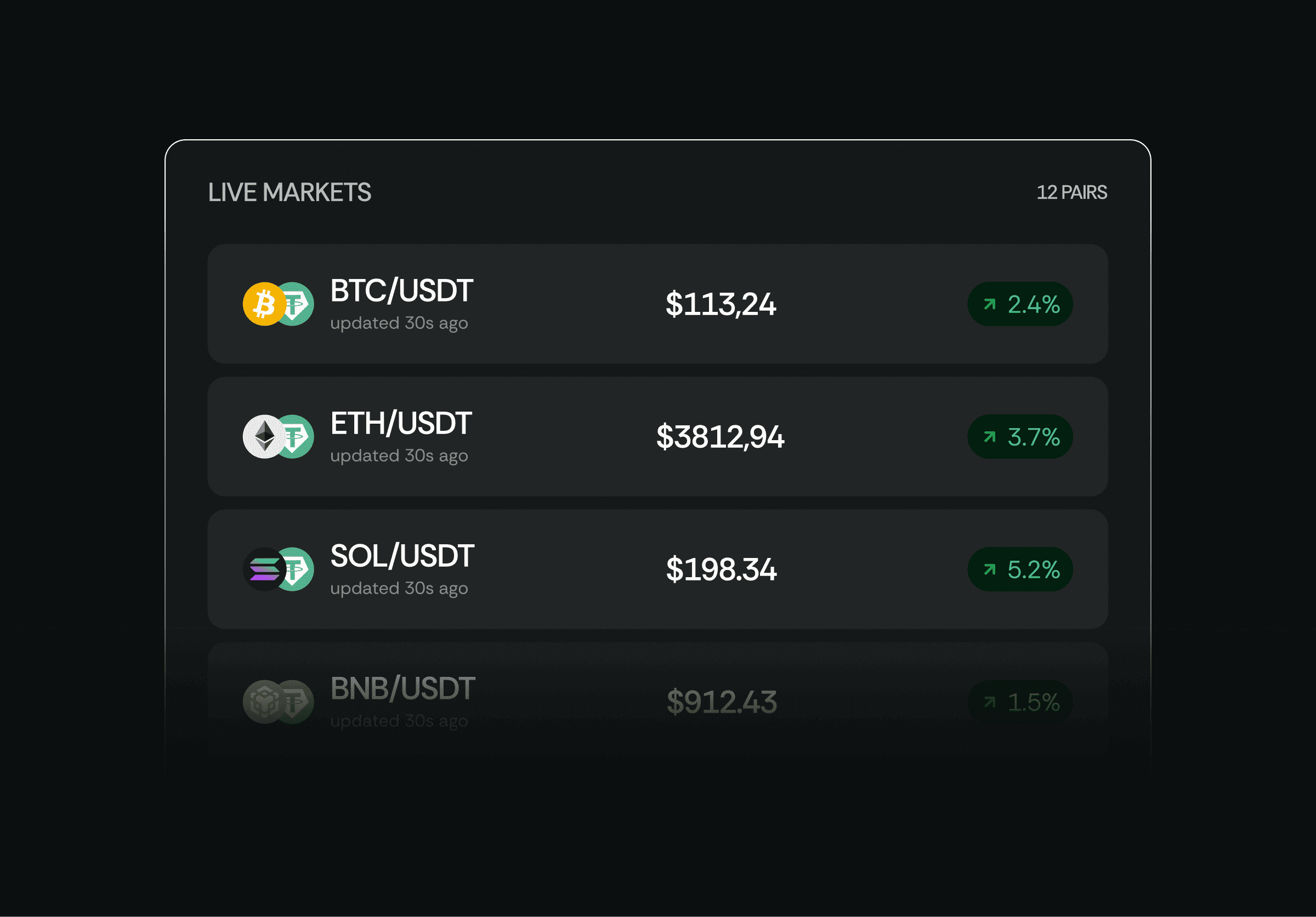 Cryptocurrency price chart with sharp upward movement and volume spike alert