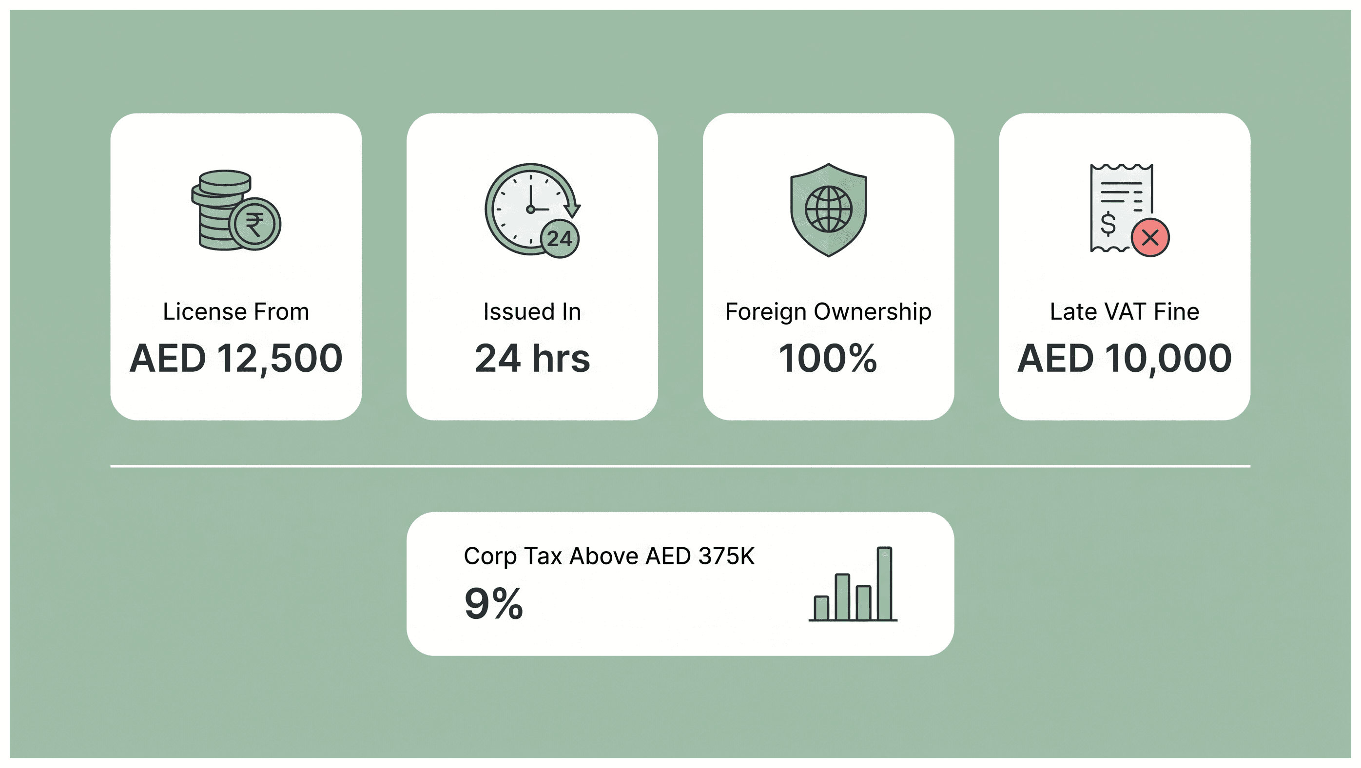 Infographic: Wellness Business in Dubai: Setup and Licensing
