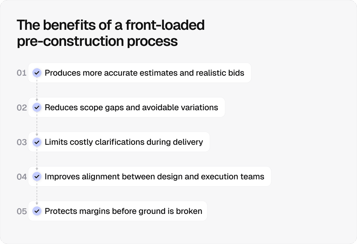 benefits-of-front-loaded-pre-construction-process