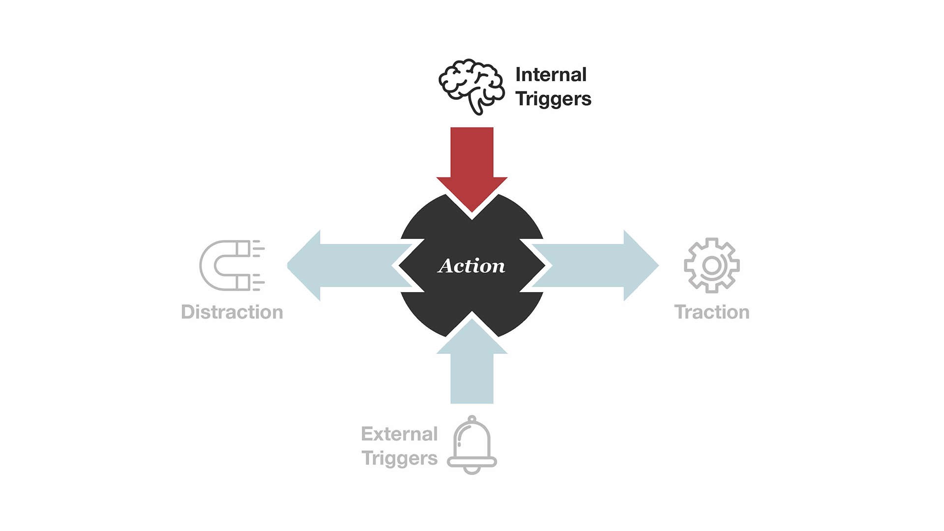 nir eyal presentation slides