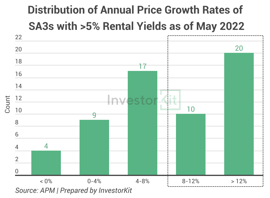 Image of 64b9dbcaa87cd105dd61909b 15.%20Price%20growth%20distribution