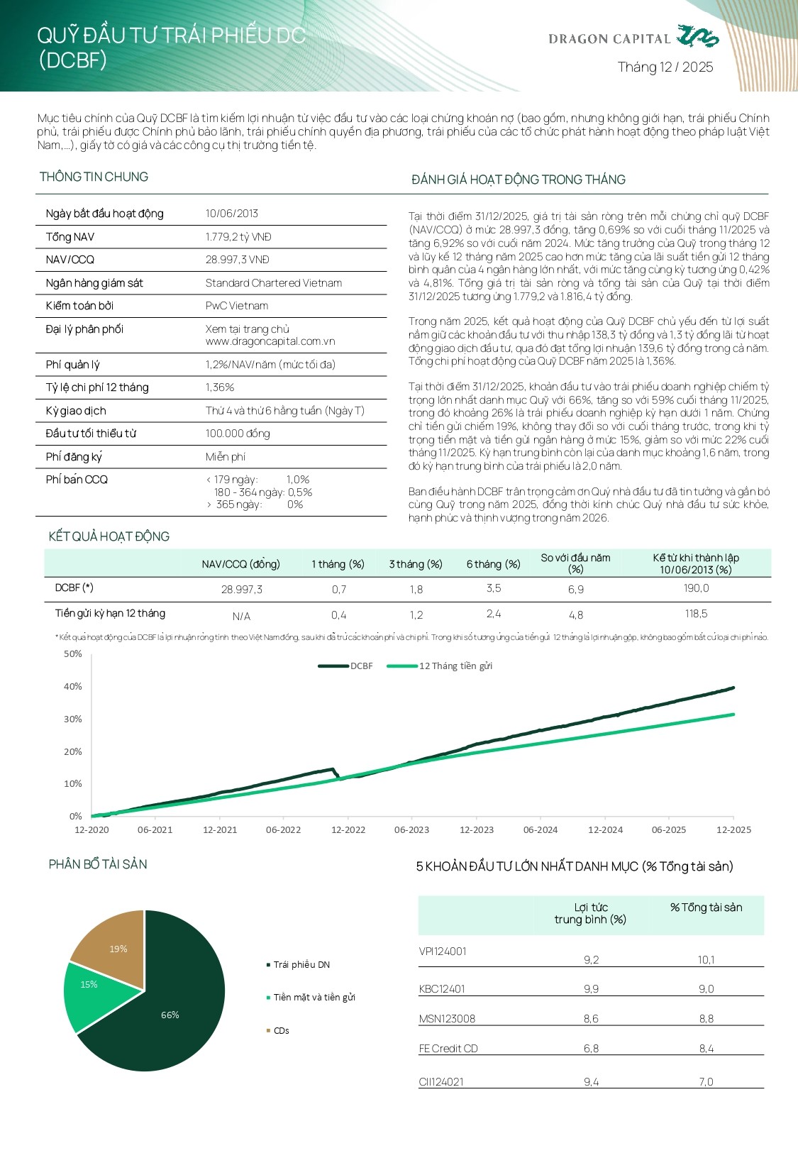 Báo cáo hoạt đọng quỹ trái phiếu DCBF tháng 12 2025 - Part 1