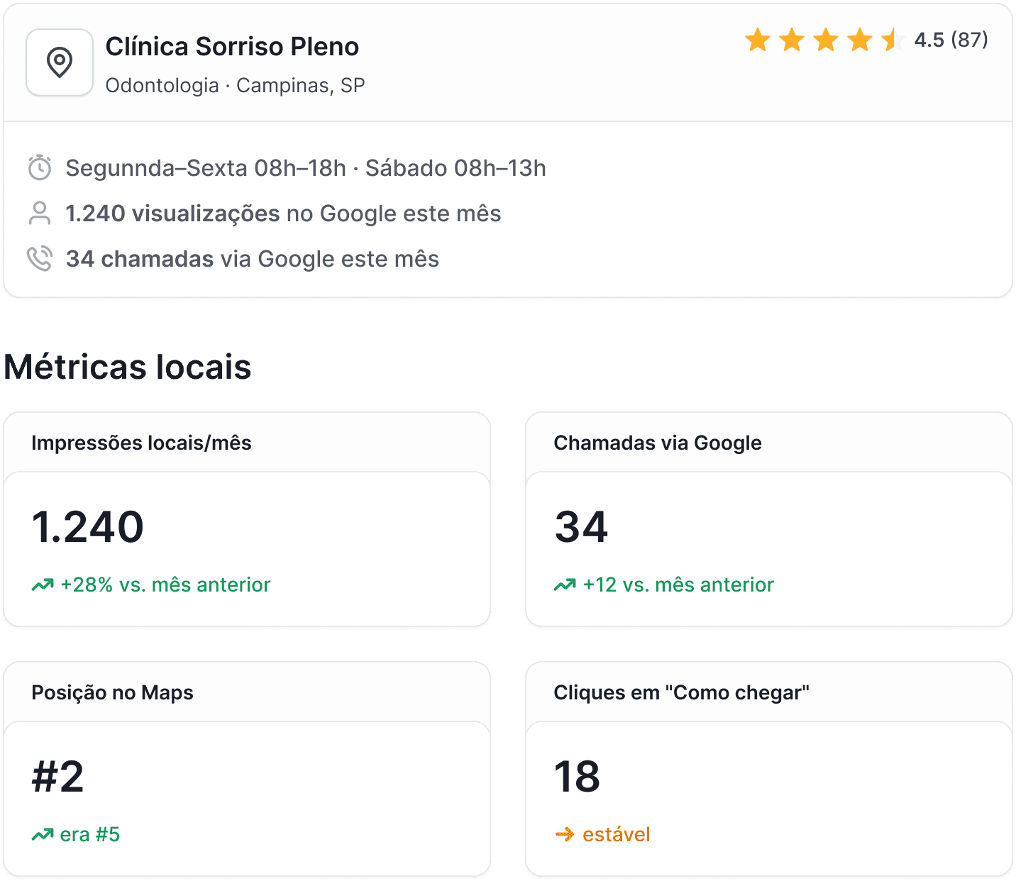 Uma tabela exibindo 4 artigos e seus respectivos status.