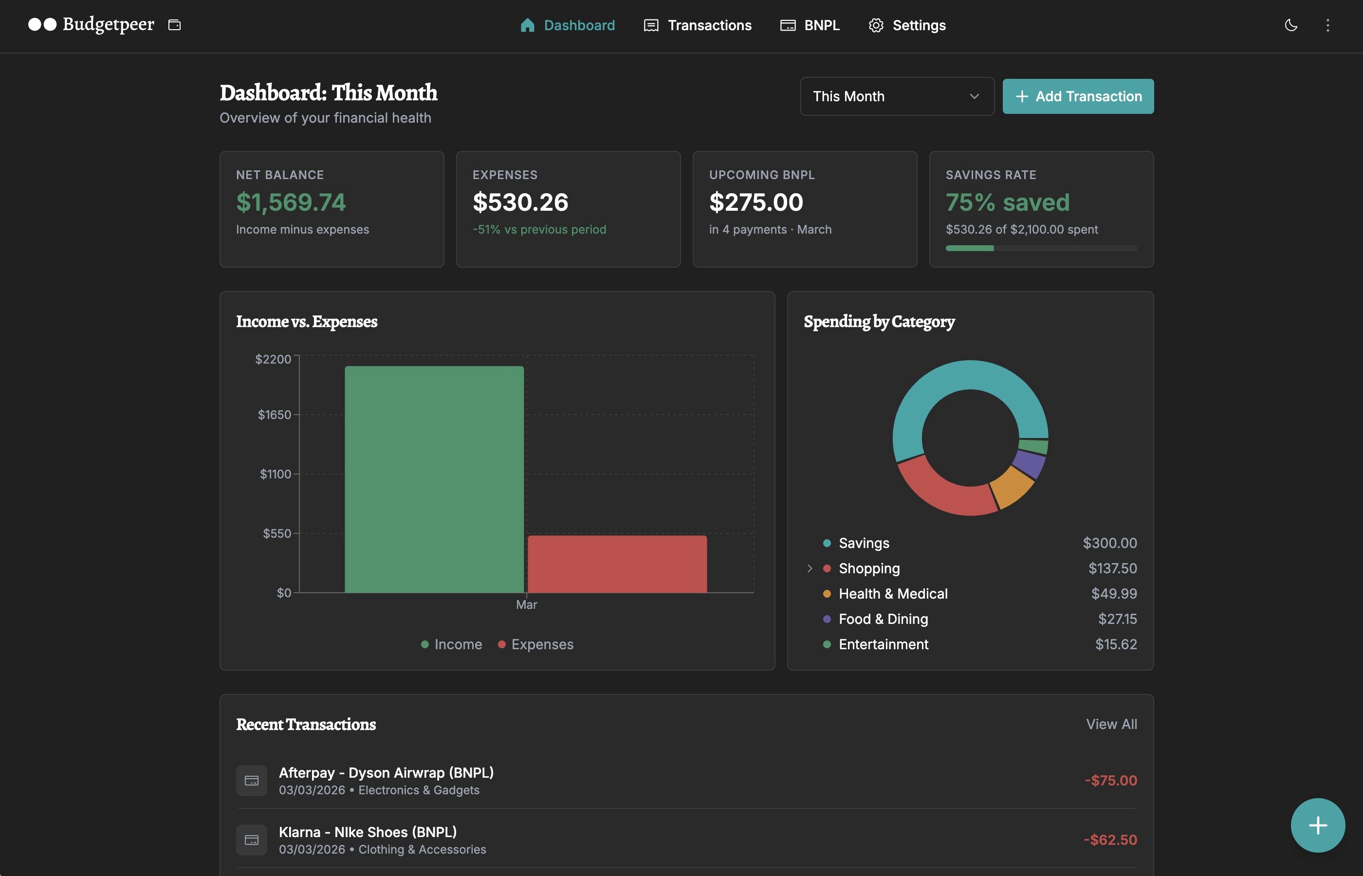Budgetpeer dashboard showing This Month view with $1,569 net balance, $530 in expenses, $275 upcoming BNPL payments, and 75% savings rate. Bar chart shows March income vs. expenses, with spending breakdown by category including Savings, Shopping, and Health & Medical.