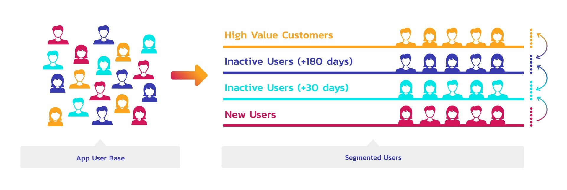 Advanced Lead Segmentation and Qualification.webp