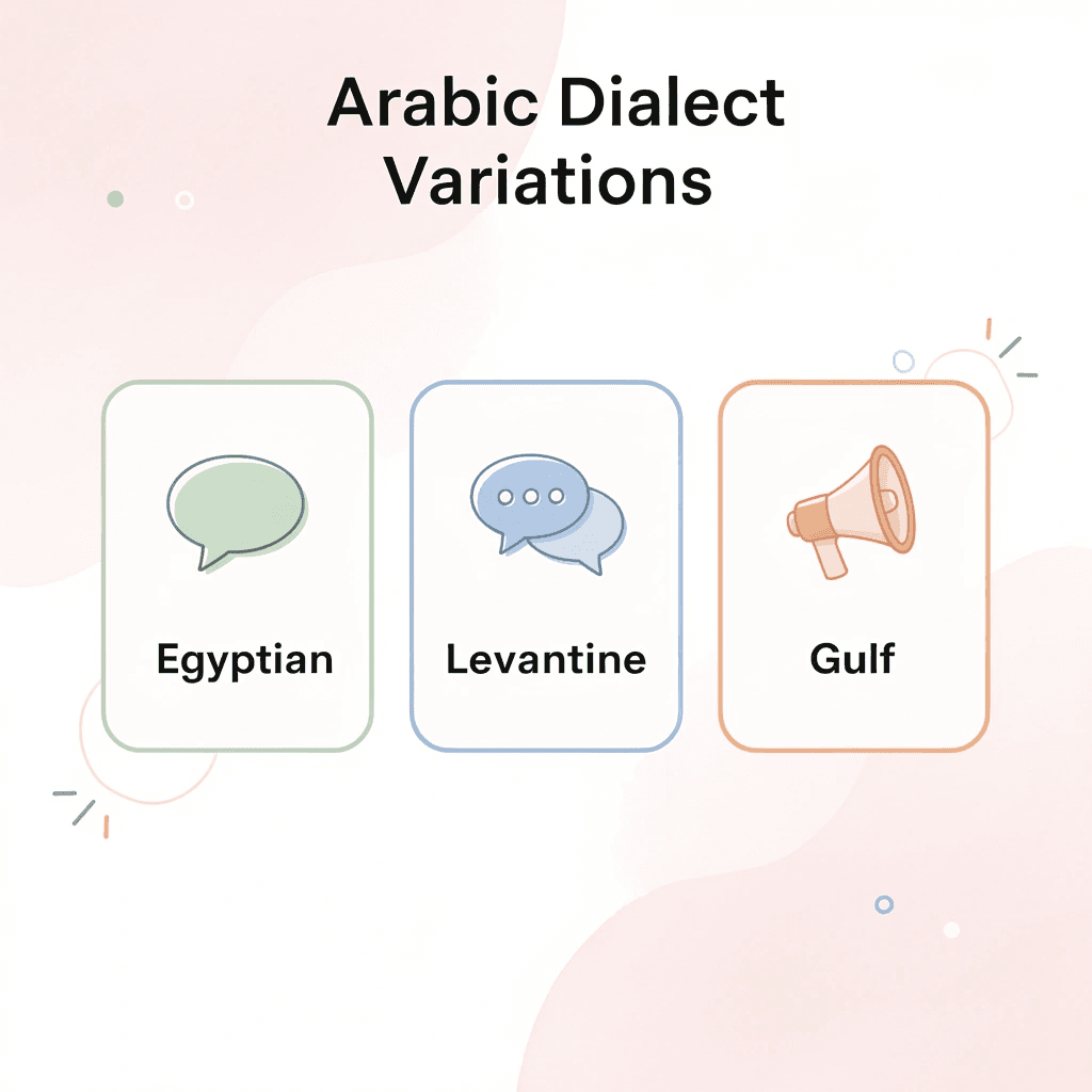  Infographic showing three Arabic dialect variations for saying no