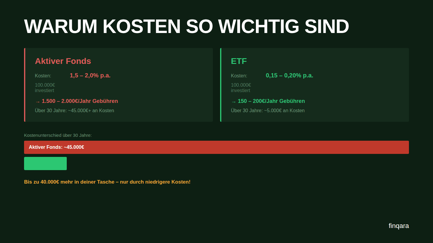 ETF-Kosten Vergleich aktiver Fonds