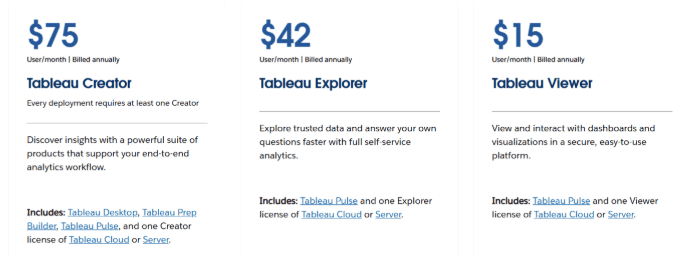 Tableau Pricing