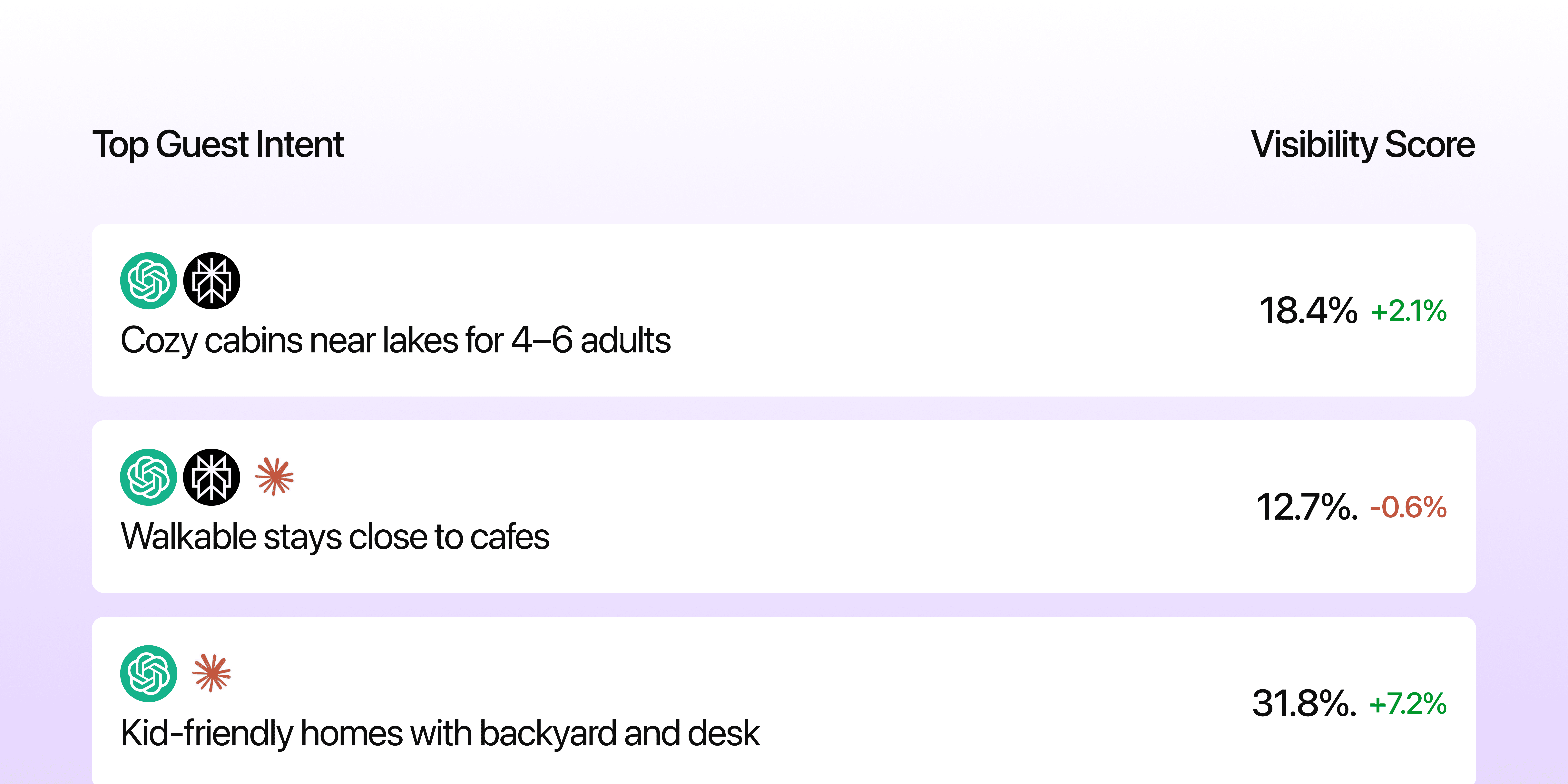 Generate product feature screenshot