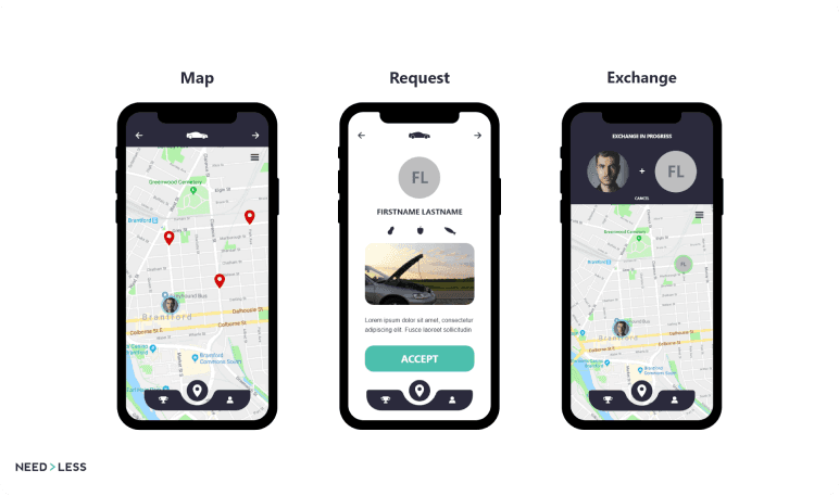 Three mobile phone screens show the NEED>LESS app in action. The first screen displays a map with location pins and a user avatar, indicating nearby exchange opportunities. The second screen shows a detailed request with the requester’s name, profile image, item photo, description, and a green "ACCEPT" button. The third screen shows an active exchange in progress between two users, featuring their profile pictures and a map with updated locations.