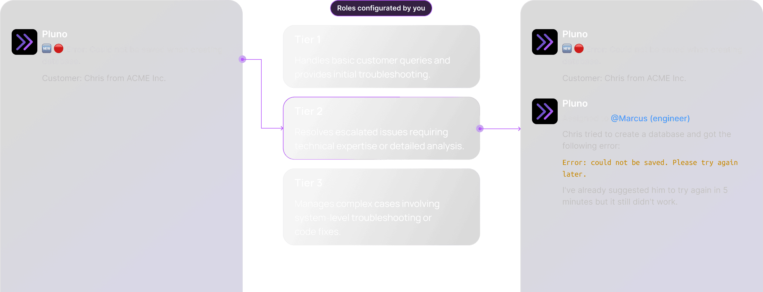 Pluno platform showcasing automated ticket assignment, directing support tickets to the right team member for efficient and accurate issue resolution.