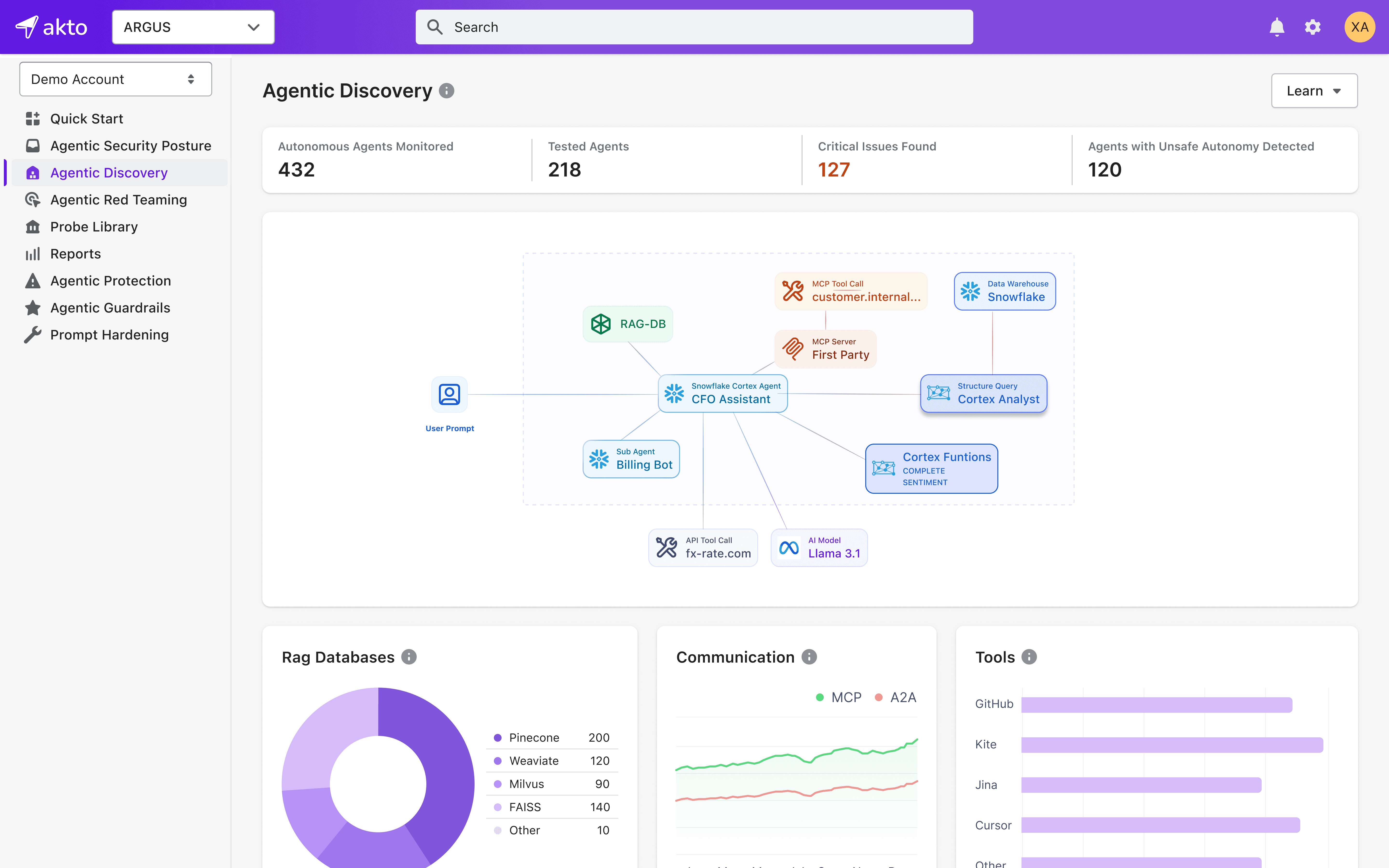 Akto Observe Agent Configurations