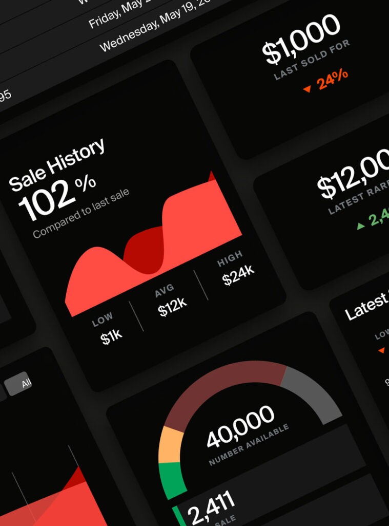 Close-up view of a trading analytics dashboard on a dark background, featuring red and green graphs, percentage metrics, and monetary values.