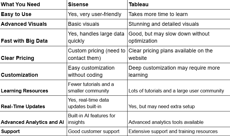 Sisense vs Tableau