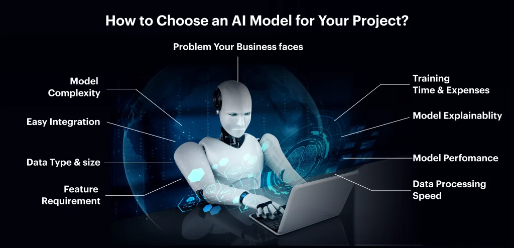 How to Choose an AI Model for Your Project?
